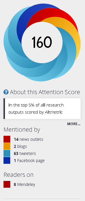 The whirl output for a single paper from an Altmetrics analysis. In this example, a paper by Baxter-Gilbert et al. (2020) was covered by many Tweets, news outlets, some blogs and a Facebook mention. Altmetric provides an overall score, but different types of mentions are not, so a news outlet is awarded a higher score than a Tweet. Although this paper did not garner interest due to being a charismatic species, the story was of general interest to the public as it centred on island dwarfism. Reproduced with permission.