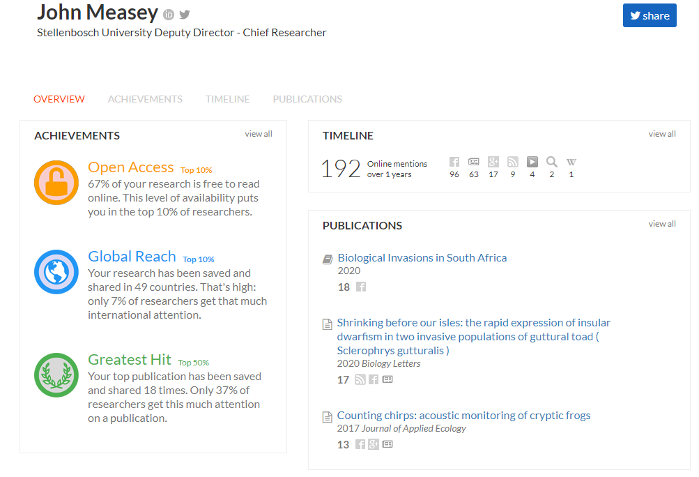 An altmetrics profile from ImpactStory. This is my researcher profile on ImpactStory. This gives you a summary of mentions on different social media outlets for all of the publications that you have logged on your ORCID account.